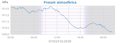 daybarometer