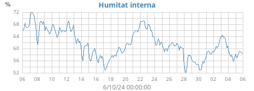 monthhumin