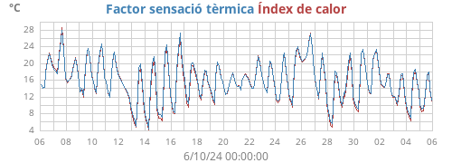 monthtempfeel