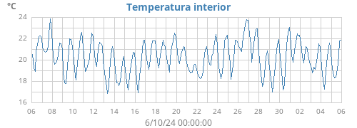 monthtempin