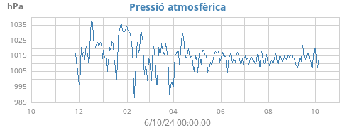 yearbarometer