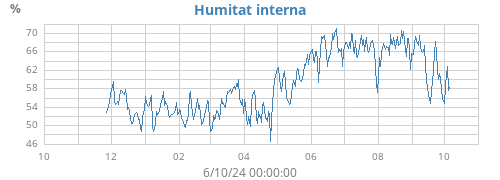 yearhumin